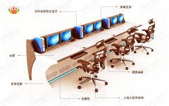 監(jiān)控操作臺怎么設(shè)計？這六點很重要