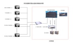 視頻監(jiān)控控制臺(tái)組成部分有哪些？